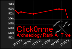Total Graph of Click0nme