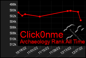 Total Graph of Click0nme