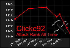 Total Graph of Clickc92