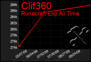 Total Graph of Clif360