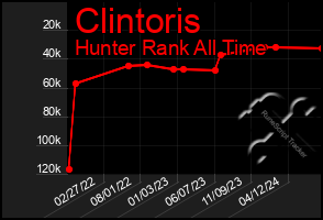 Total Graph of Clintoris