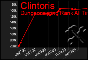 Total Graph of Clintoris