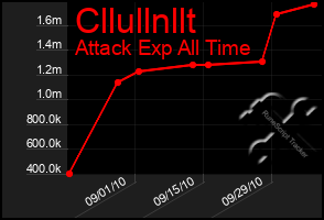 Total Graph of Cllullnllt