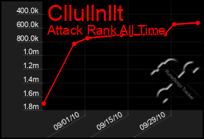 Total Graph of Cllullnllt