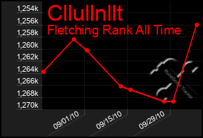 Total Graph of Cllullnllt