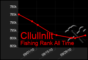 Total Graph of Cllullnllt