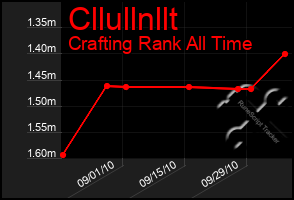 Total Graph of Cllullnllt