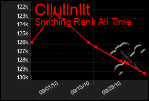 Total Graph of Cllullnllt