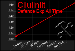 Total Graph of Cllullnllt