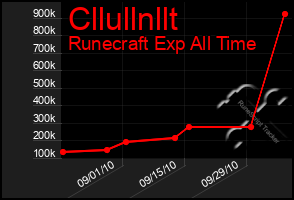 Total Graph of Cllullnllt