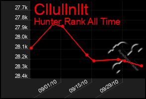 Total Graph of Cllullnllt