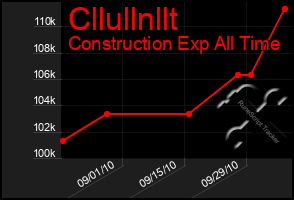 Total Graph of Cllullnllt