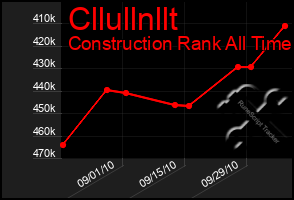 Total Graph of Cllullnllt