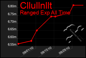 Total Graph of Cllullnllt