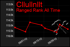 Total Graph of Cllullnllt