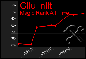 Total Graph of Cllullnllt