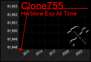 Total Graph of Clone755