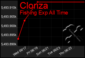 Total Graph of Cloriza