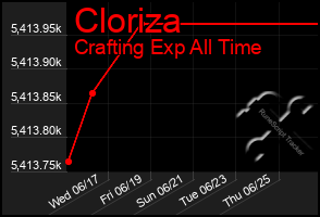 Total Graph of Cloriza