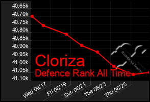 Total Graph of Cloriza