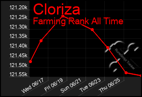 Total Graph of Cloriza