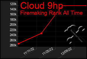 Total Graph of Cloud 9hp