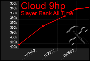 Total Graph of Cloud 9hp