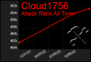 Total Graph of Cloud1756