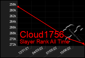 Total Graph of Cloud1756