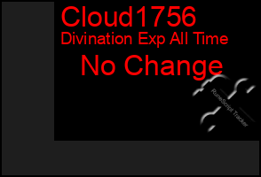 Total Graph of Cloud1756