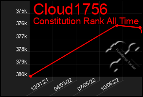 Total Graph of Cloud1756