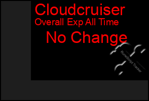 Total Graph of Cloudcruiser