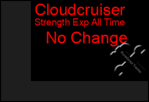 Total Graph of Cloudcruiser