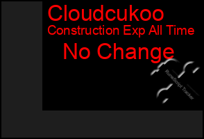 Total Graph of Cloudcukoo