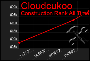 Total Graph of Cloudcukoo