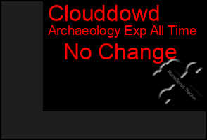 Total Graph of Clouddowd