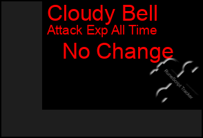 Total Graph of Cloudy Bell