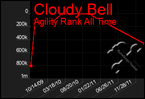 Total Graph of Cloudy Bell