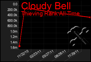 Total Graph of Cloudy Bell