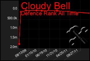 Total Graph of Cloudy Bell