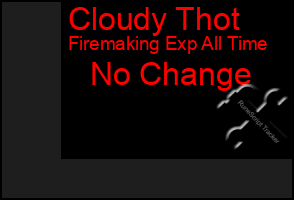 Total Graph of Cloudy Thot
