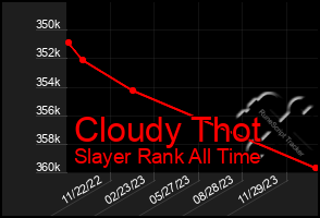 Total Graph of Cloudy Thot