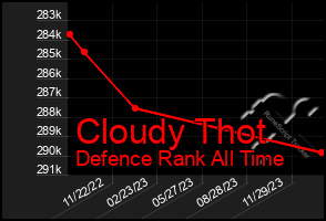 Total Graph of Cloudy Thot