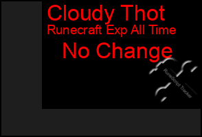 Total Graph of Cloudy Thot