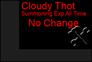 Total Graph of Cloudy Thot