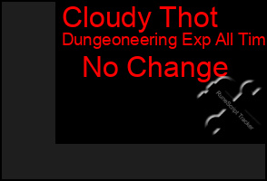 Total Graph of Cloudy Thot