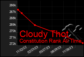 Total Graph of Cloudy Thot