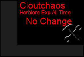 Total Graph of Cloutchaos