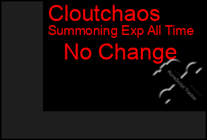 Total Graph of Cloutchaos