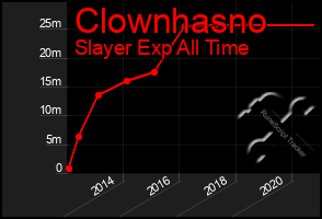 Total Graph of Clownhasno